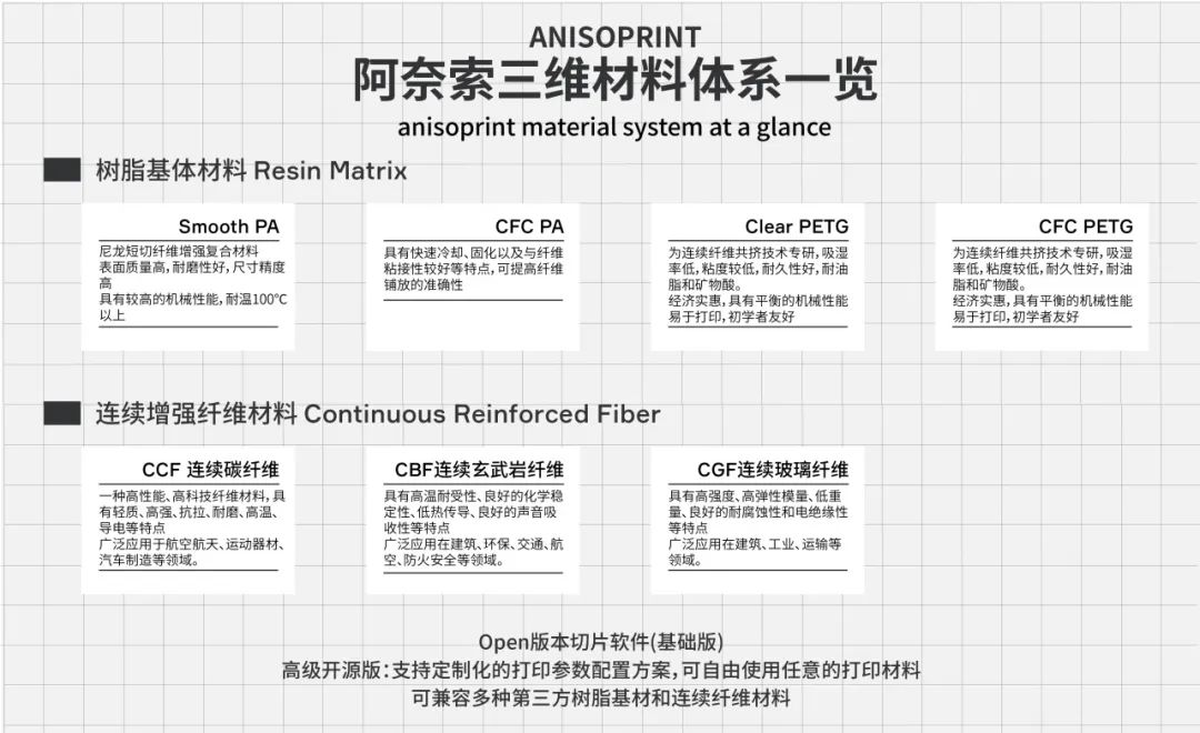 阿奈索三维3D打印材料